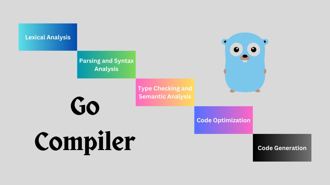 How Golang Compiler Works?