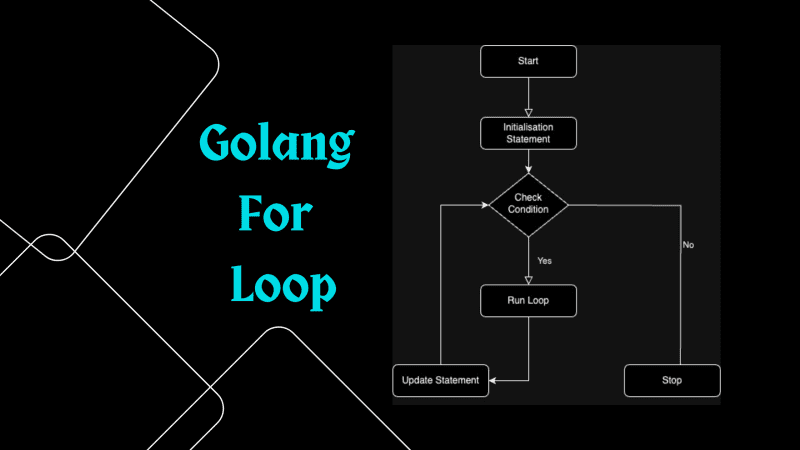 Golang for Loop