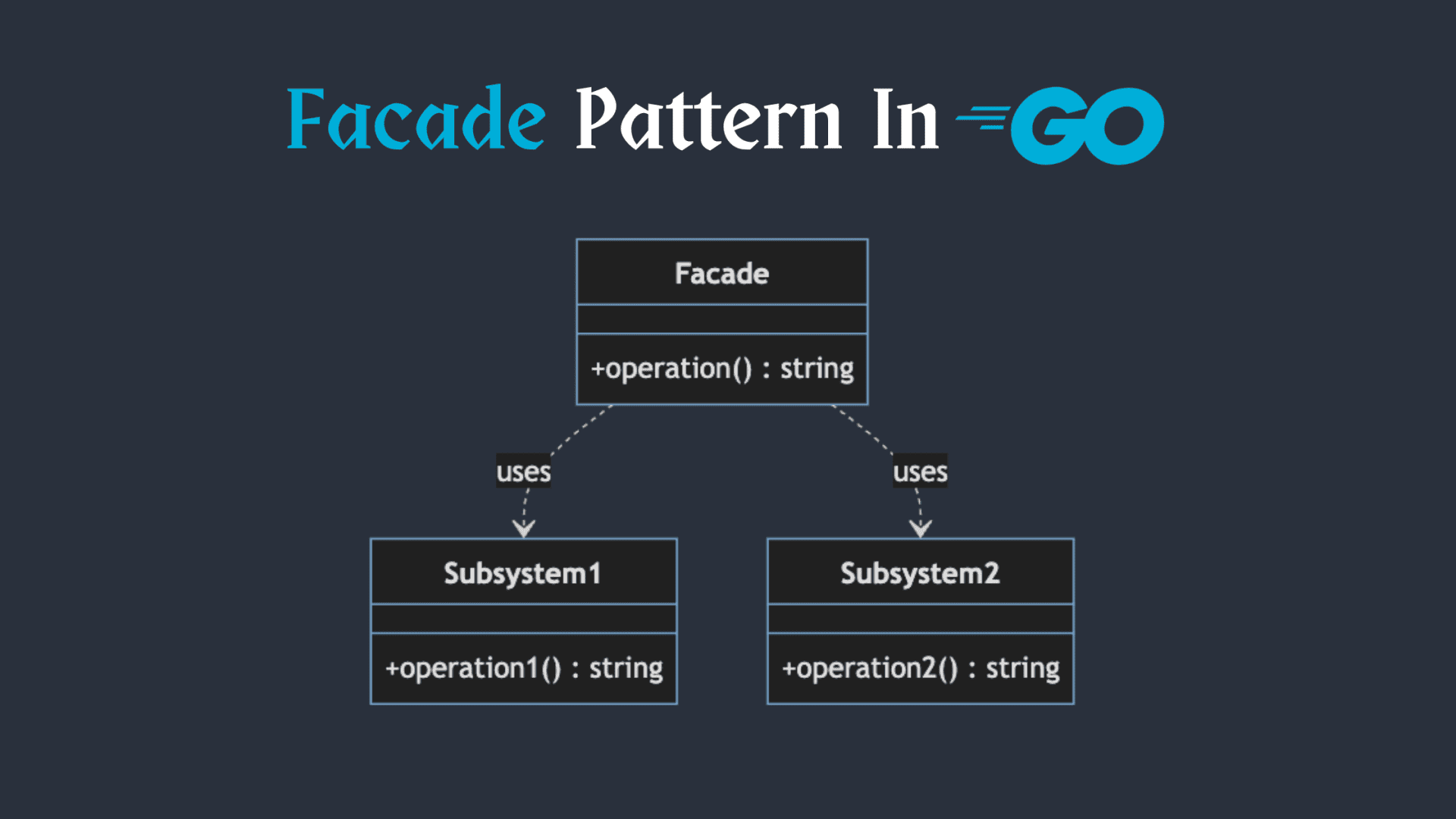 understanding-the-facade-pattern_p2JWxwKv_9927296055852013573.png